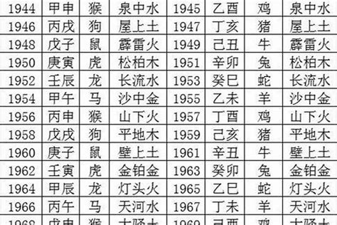 1985 年五行属什么|85年的五行命格 1985年出生是什么命